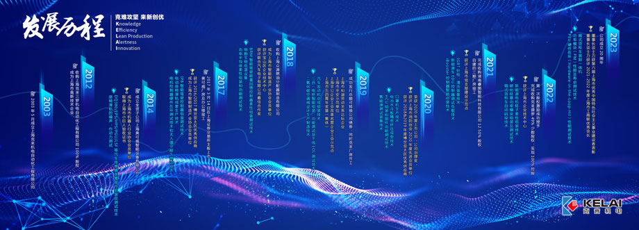 风雨同舟二十载，因为有你更精彩！